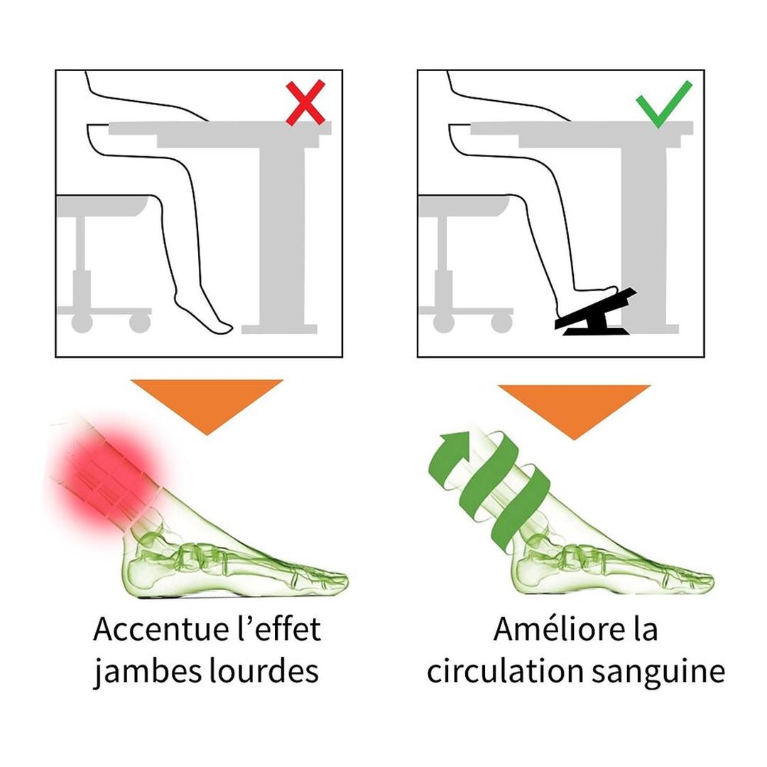 Repose-pieds réglable, 3 hauteurs, 0 à 20° NYMPHEA UNILUX - Repose-pieds UNILUX NYMPHEA, infographie circulation