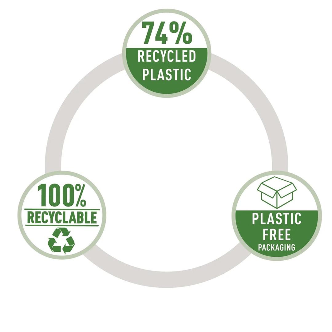 Plastique recyclé à 74 %, recyclable à 100 % et emballage sans plastique pour l'agrafeuse de bureau à plat Rapid ECO demi-bande noire.