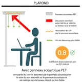 Lampadaire LED, panneau acoustique NEXUS UNILUX - Lampadaire LED UNILUX NEXUS blanc, absorption du son par le panneau, schéma